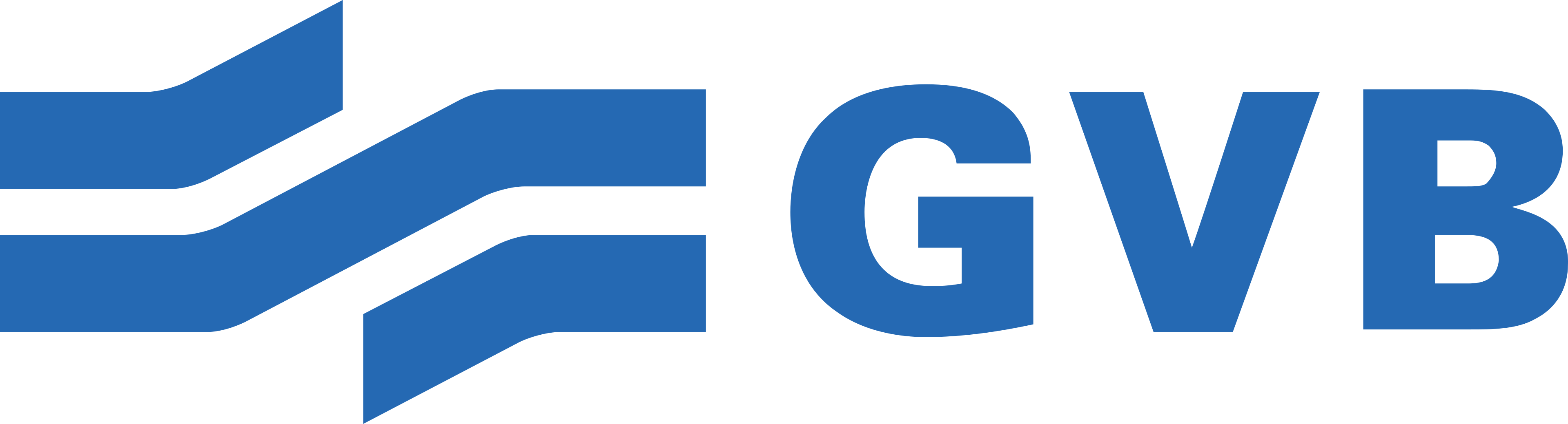 GVB